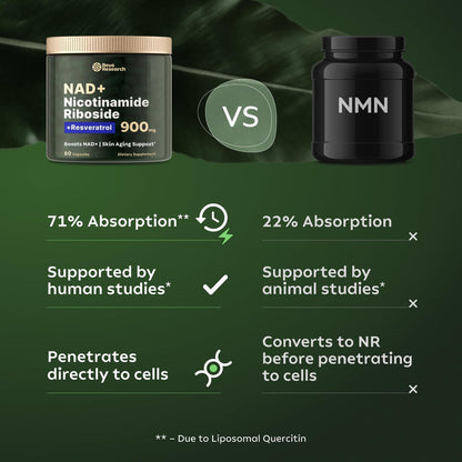 Reus Research NMN Alternative Supplement