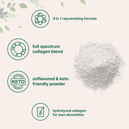 Micro Ingredients - Polvo de proteína de colágeno múltiple, 2 libras, tipo I, II, III, V, X con biotina, ácido hialurónico y vitamina C.