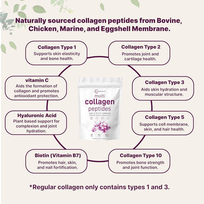 Micro Ingredients - Polvo de proteína de colágeno múltiple, 2 libras, tipo I, II, III, V, X con biotina, ácido hialurónico y vitamina C.